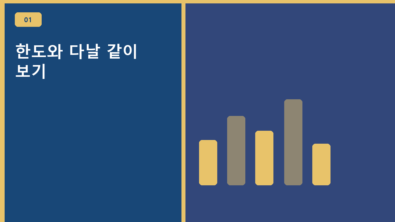 한도와 다날 같이 보기